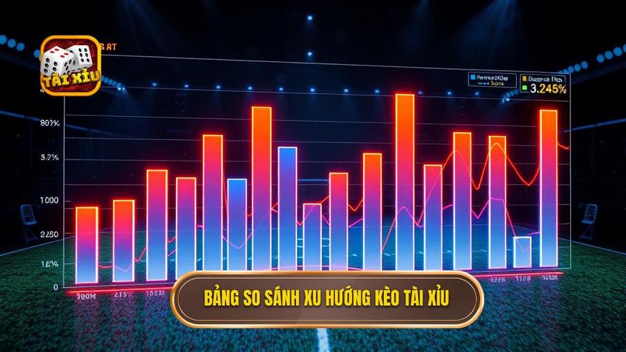 Bảng so sánh xu hướng kèo tài xỉu